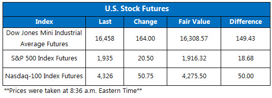 160112Futures 160112Futures