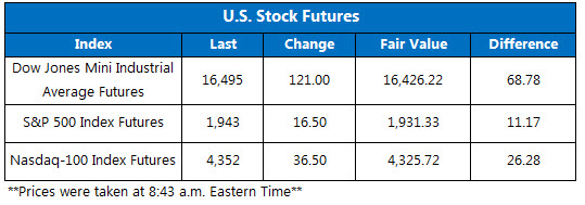 160113Futures 160113Futures