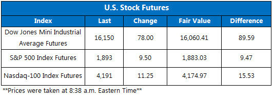 160114Futures 160114Futures