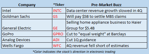 160115 buzz stocks 160115 buzz stocks