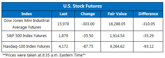 160115 dow futures 160115 dow futures