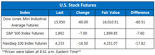160125Futures 160125Futures