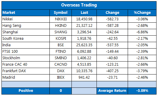 Overseas markets 0104 Overseas markets 0104