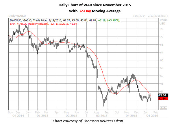 150119viab 150119viab