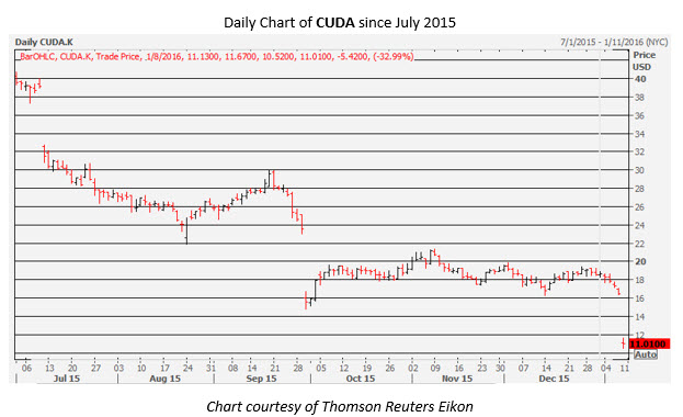 160108_cuda 160108_cuda