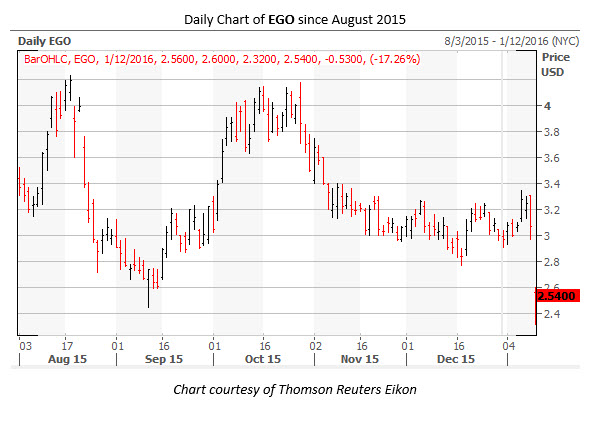 160112_ego 160112_ego