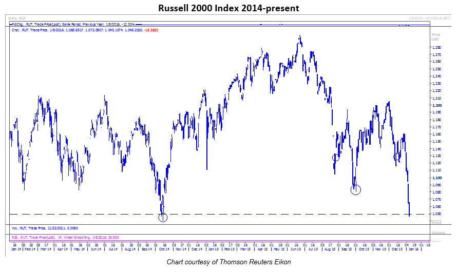 160111RUT22 160111RUT22