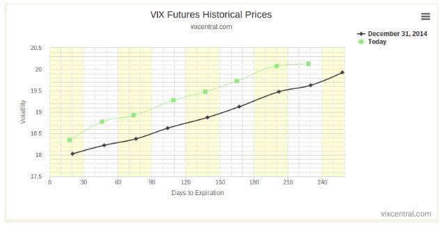 VIX futures 0104 VIX futures 0104