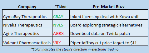 Buzz Stocks Jan 4 Buzz Stocks Jan 4