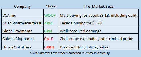 Buzz Stocks Jan 9 Buzz Stocks Jan 9