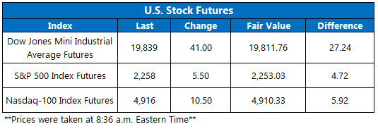 dow futures jan 4 dow futures jan 4