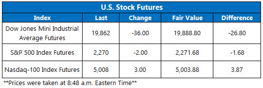 dow futures jan 9 dow futures jan 9