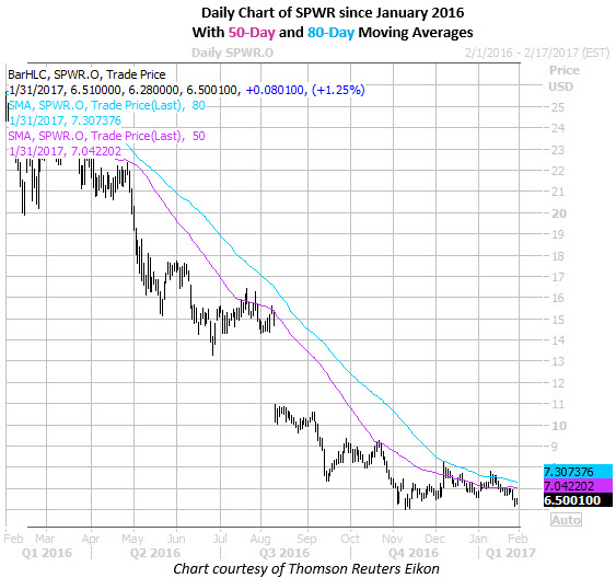 Schaeffer's weekly options trader