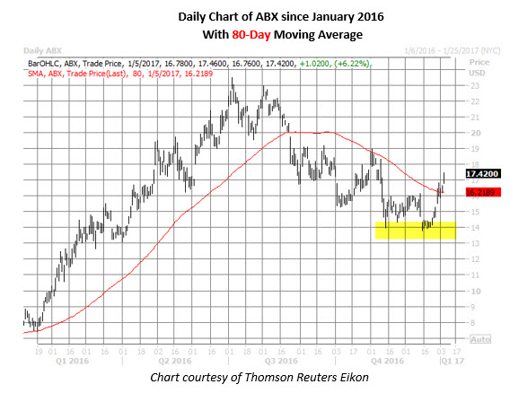 Schaeffer's weekly options trader