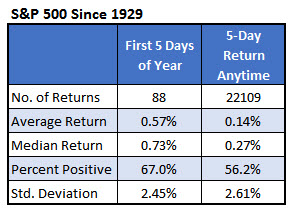 SPX week 1 Jan 9 SPX week 1 Jan 9