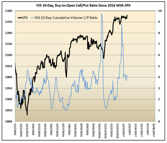 vix 10day bto call_put ratio vix 10day bto call_put ratio