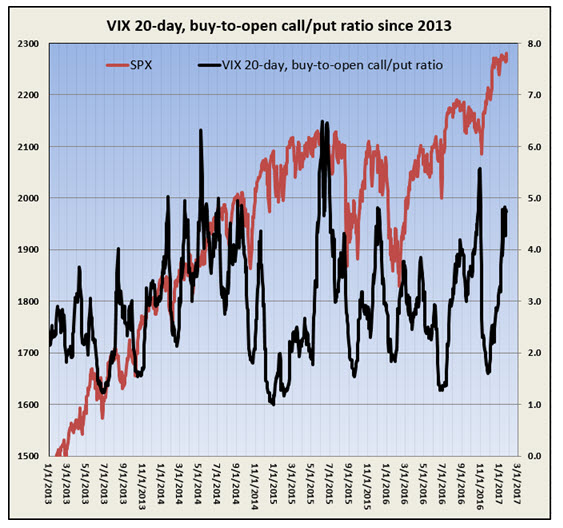 vix 20day bto call_put ratio vix 20day bto call_put ratio