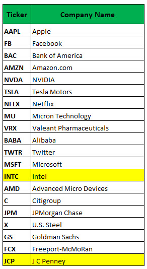 most active weekly options January 9 most active weekly options January 9