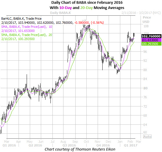 Alibaba employee stock options