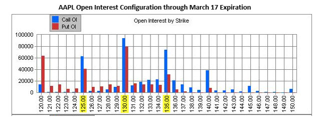 Meaning of open interest in options trading