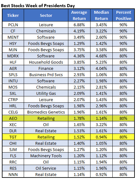 Aeo stock options