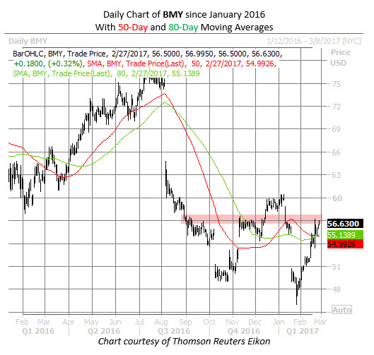 Bmy stock options
