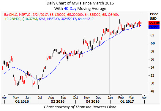 High iv stock options