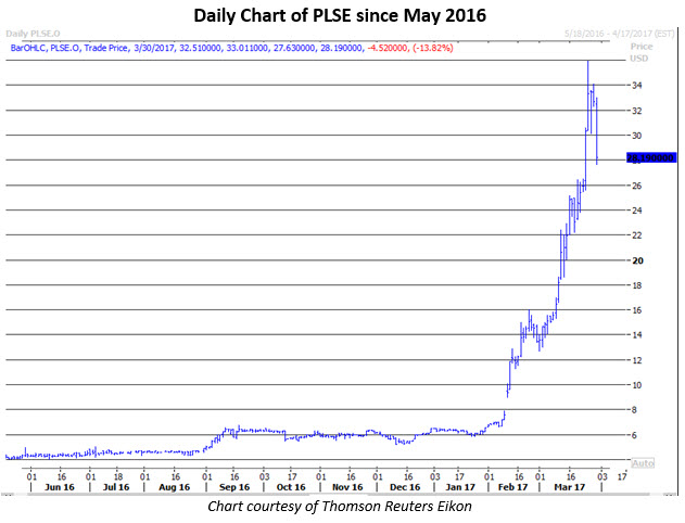 plse stock march 30 pulse biosciences stock