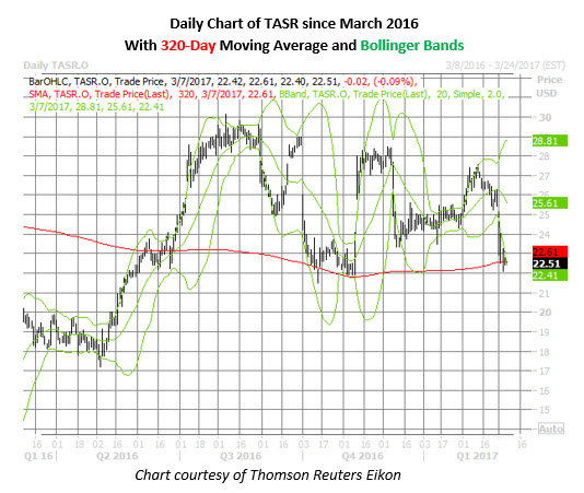 Taser stock options