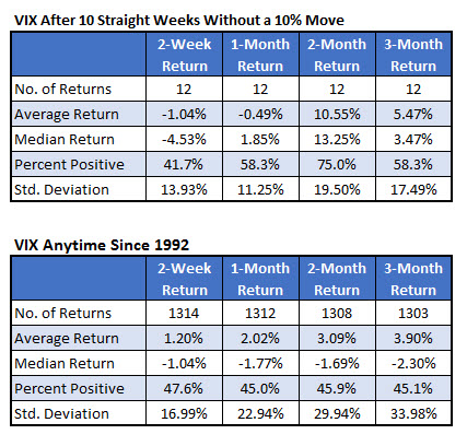 VIX returns since 1992 cboe volatility index returns since 1992