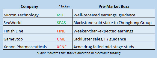 Buzz Stocks March 24 Buzz Stocks March 24