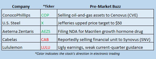 Buzz Stocks March 30 Buzz Stocks March 30