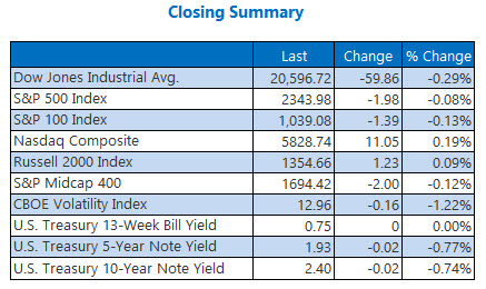 closing indexes summary 24 closing indexes summary 24