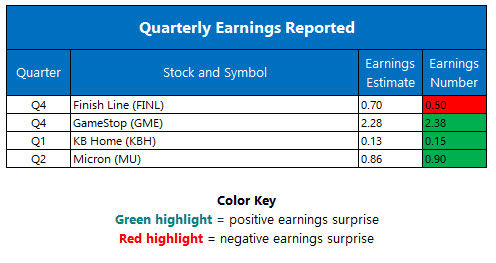 corporate earnings march 24 corporate earnings march 24