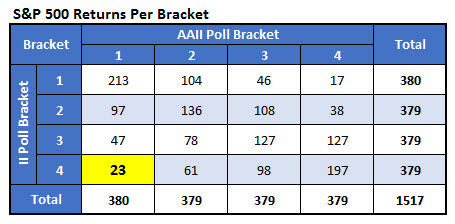 spx returns by bracket april 18 spx returns by bracket april 18