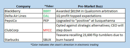 stocks in the news today april 12 2017 stocks on the move today april 12