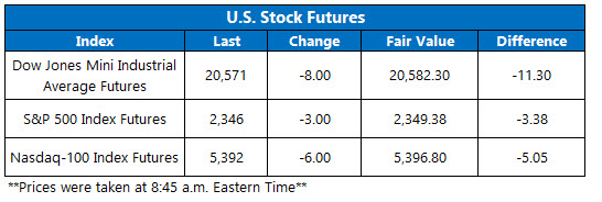 u.s. stock futures april 12 stock futures today