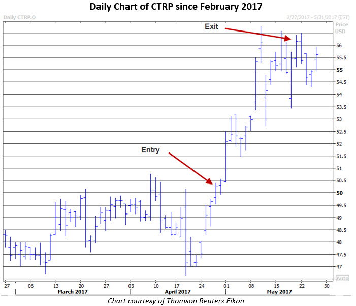 Triple option trading 619