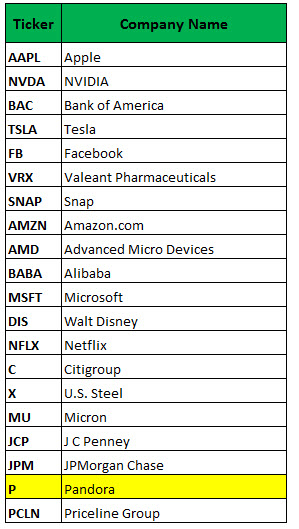 Netflix stock options employee