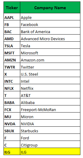 Nse most active stock options