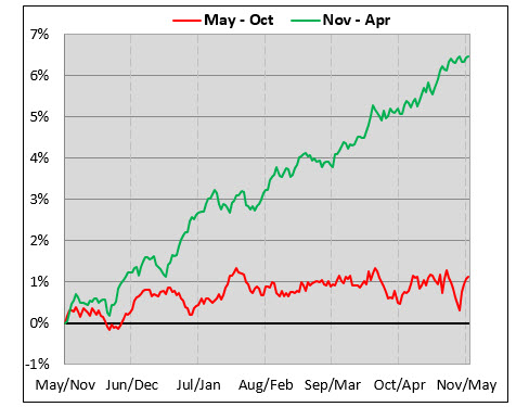 Best stocks to sell weekly options