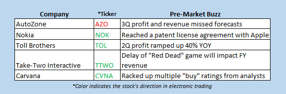 stocks in the news today may 23 2017 stocks moving in premarket trading