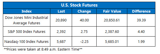 u.s. stock futures may 15 stock futures today