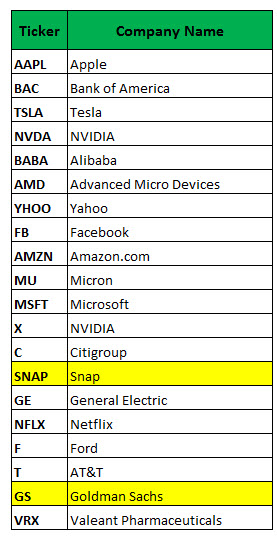Nvda stock options