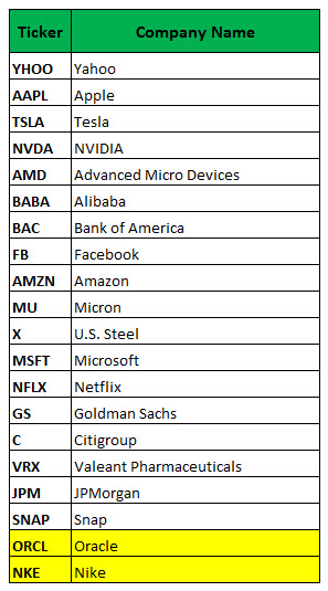 Stock options weeklys