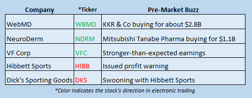 Buzz Stocks July 24 Buzz Stocks July 24