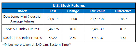 stock futures july 24 stock futures today