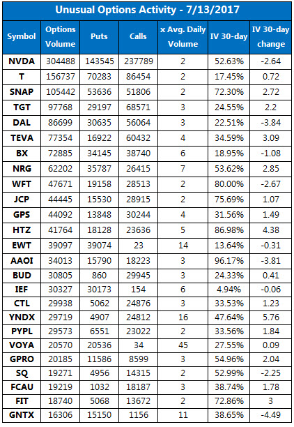 Bill johnson options trading 101