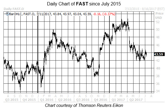 Fastenal stock options