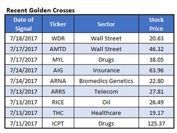 golden crosses golden crosses